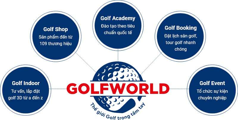 GolfWorld là hệ sinh thái golf đa tầng hàng đầu Việt Nam